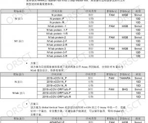 新冠病毒檢測完整試劑解決方案